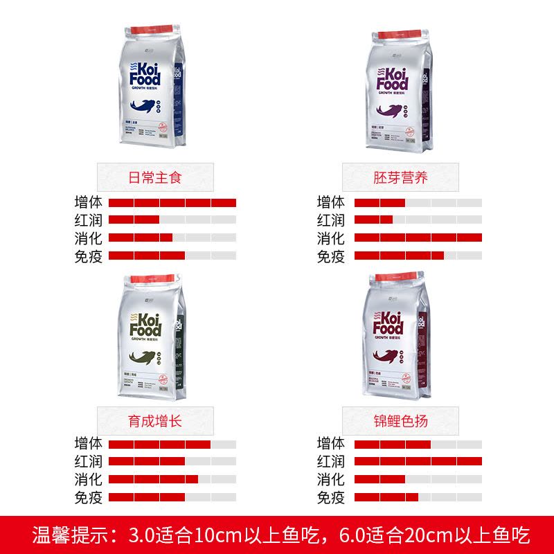 专业锦鲤鱼饲料锦鲤鱼饲料鱼食螺旋藻色扬育成观赏鱼鱼粮主食图片