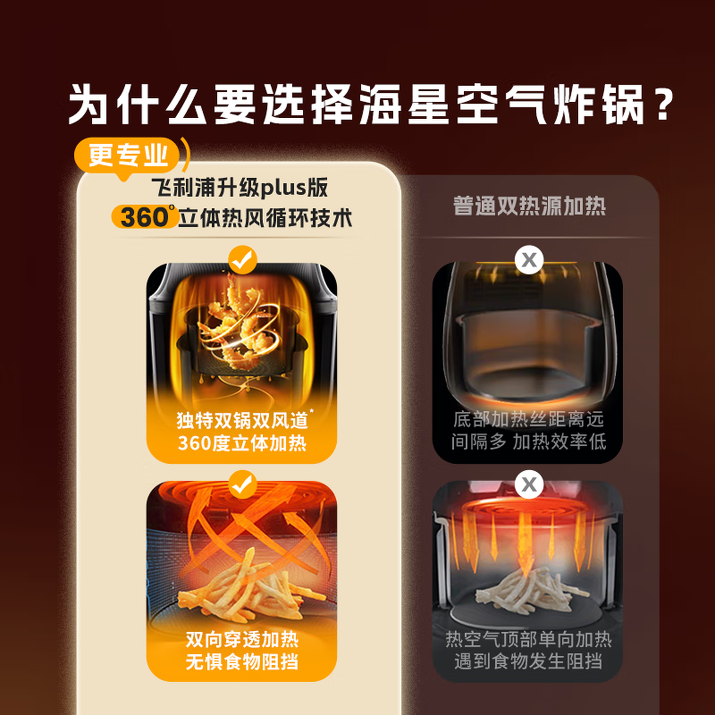 飞利浦(PHILIPS)空气炸锅海星底可视免翻面家用6.2L大容量炸烤箱一体 一键智能触控立体热风 NA332/00高清大图
