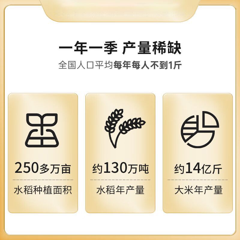 乔府大院 绿色稻花香2号 乔小美东北大米5kg高清大图