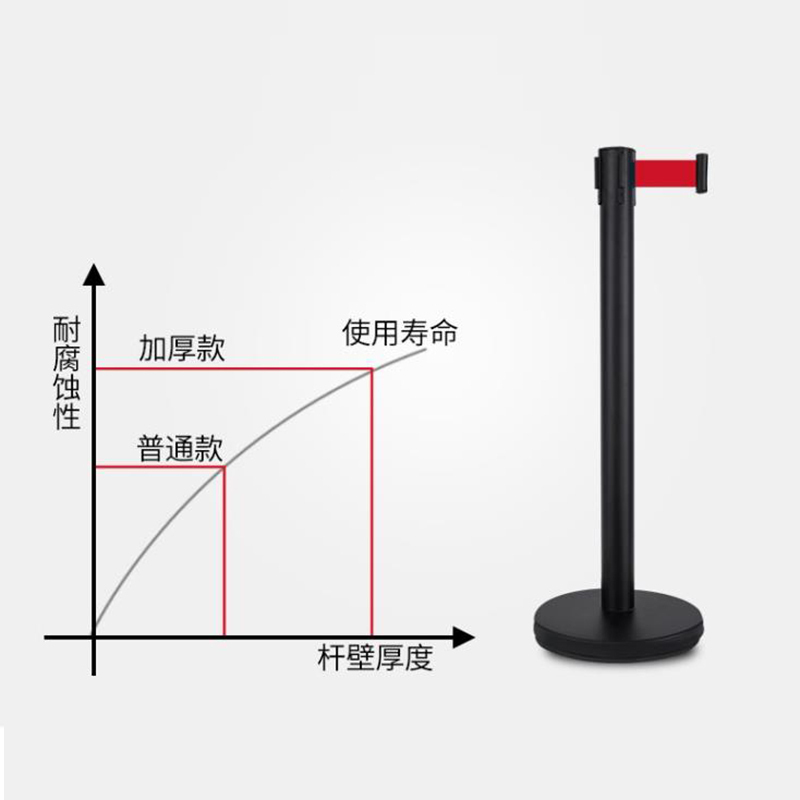 全日安 加重隔离杆