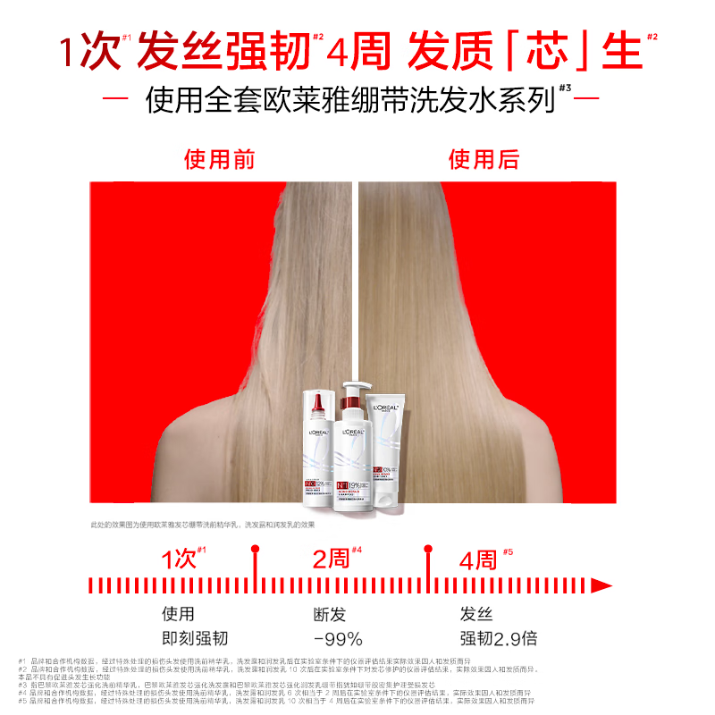 欧莱雅 发芯强化洗发露440ml高清大图