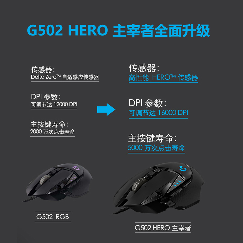 罗技(Logitech) G502 Hero游戏鼠标+G502脚贴