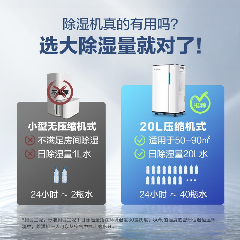 欧井(Eurgeen)除湿机 除湿量20升/天 适用面积40-120㎡ 家用地下室轻音净化干衣吸湿器 OJ-231E