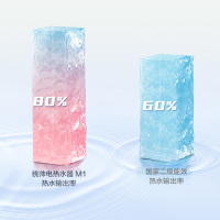 统帅(Leader)海尔出品电热水器60升旋钮便捷操作2200W速热大水量致密保温层二级能效