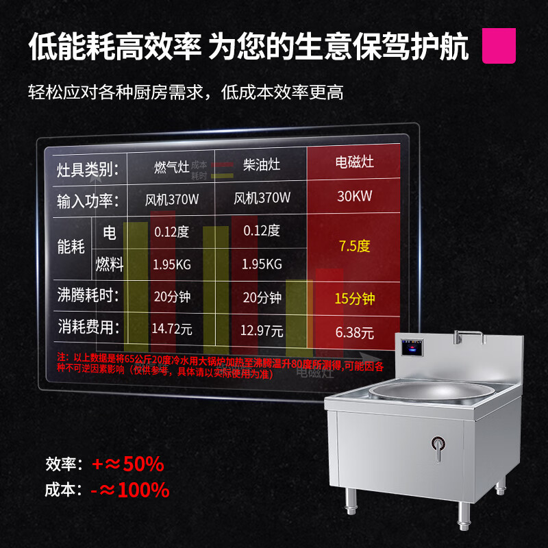 乐创( lecon) 单头大锅灶 LC-J-DC900E25高清大图