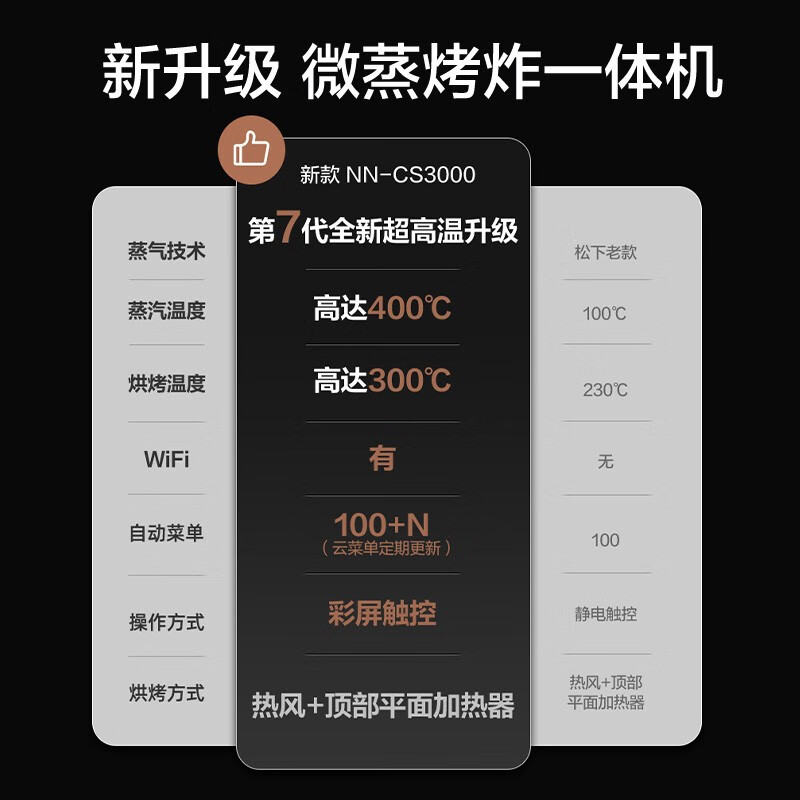 松下(Panasonic)微蒸烤一体机家用多功能微波炉蒸烤箱智能旗舰款微蒸烤炸一体蜂神 NN-CS3000高清大图