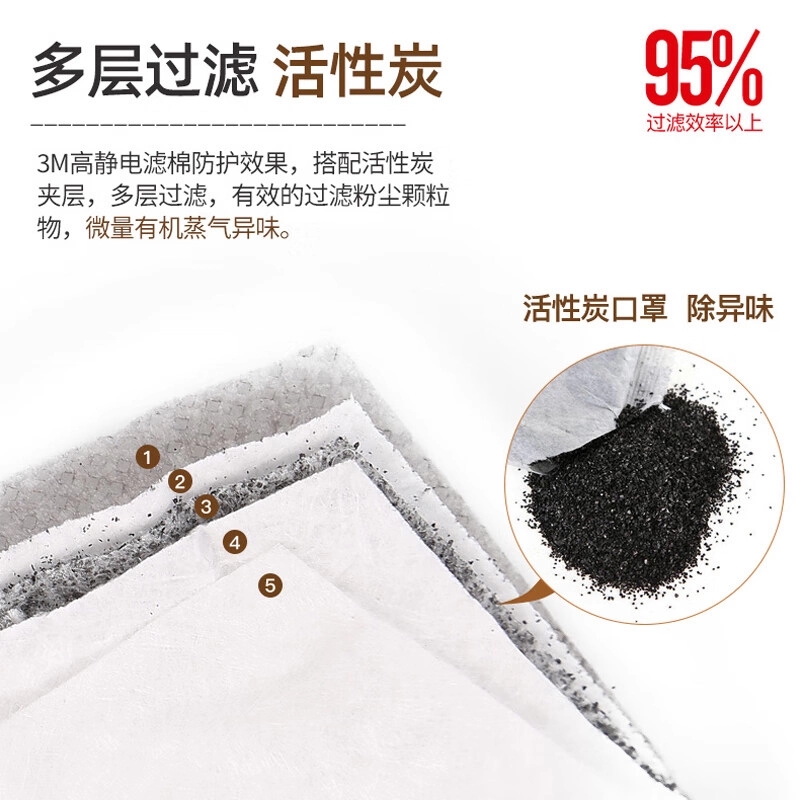 3M正品R95级口罩8247CN8246CN防有机气体异味防酸性R95头戴式口罩高清大图