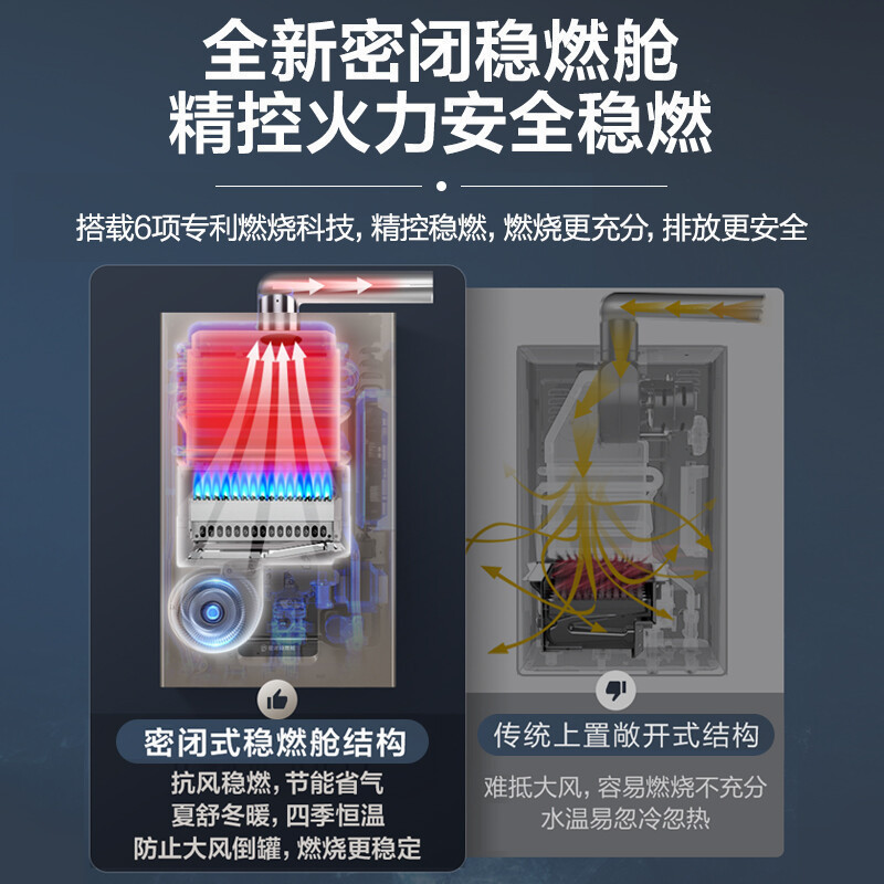 海尔(Haier)16升燃气热水器天然气 水伺服恒温 WiFi智控 轻音节能 健康抑垢JSQ31-16KL3U1