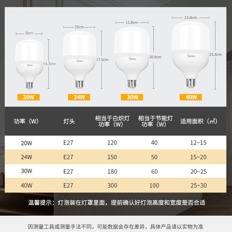 LED灯泡节能柱泡E27高清大图
