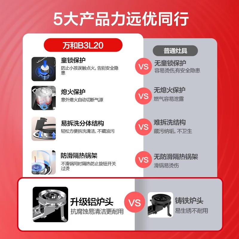 万和燃气灶煤气灶家用双灶天然气液化气灶具嵌入式不锈钢炉灶台式 B7钢化玻璃 升级5.0kw猛火力节能 天然气