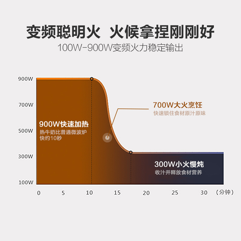 美的(Midea)X3-233A 变频家用微波炉光波烧烤炉电烤箱一体机 智能湿度感应 900W 23升