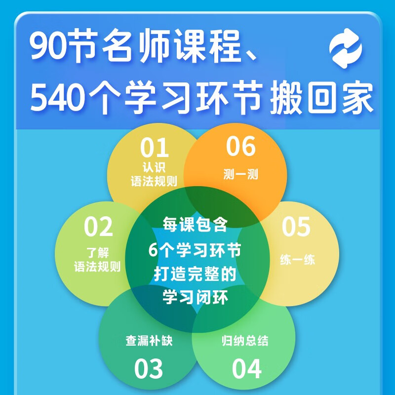 [正版]和语法做朋友全6册JST儿童英语启蒙分级绘本零基础学语法小学初中通用 语法知识大全牛津小学英语语法书Gramm高清大图