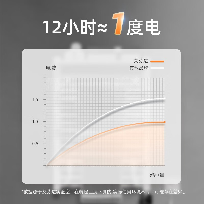 艾芬达NZ02-2[小户型推介]电热毛巾架 多功能置物 智能加热烘干架宝宝衣物