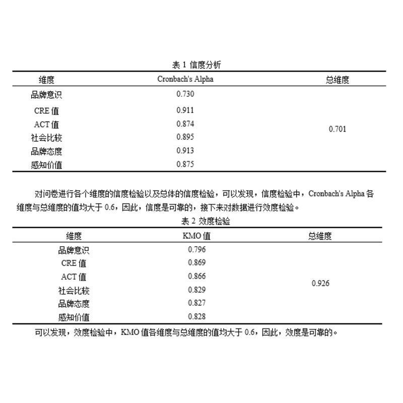 stata数据分析 psmdid gmm动态面板var空间计量多时点did双重差分