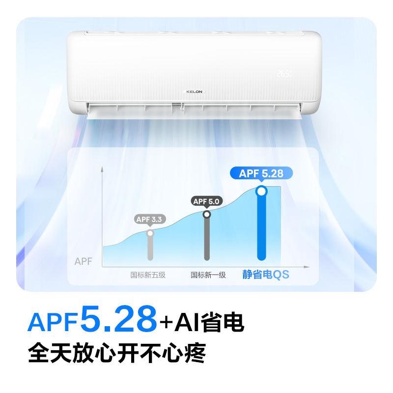 [海信出品]科龙KELON空调静省电空调 大1匹空调 新一级能效 壁挂式冷暖空调 智能 除湿空调 柔风感26GW/QS1高清大图