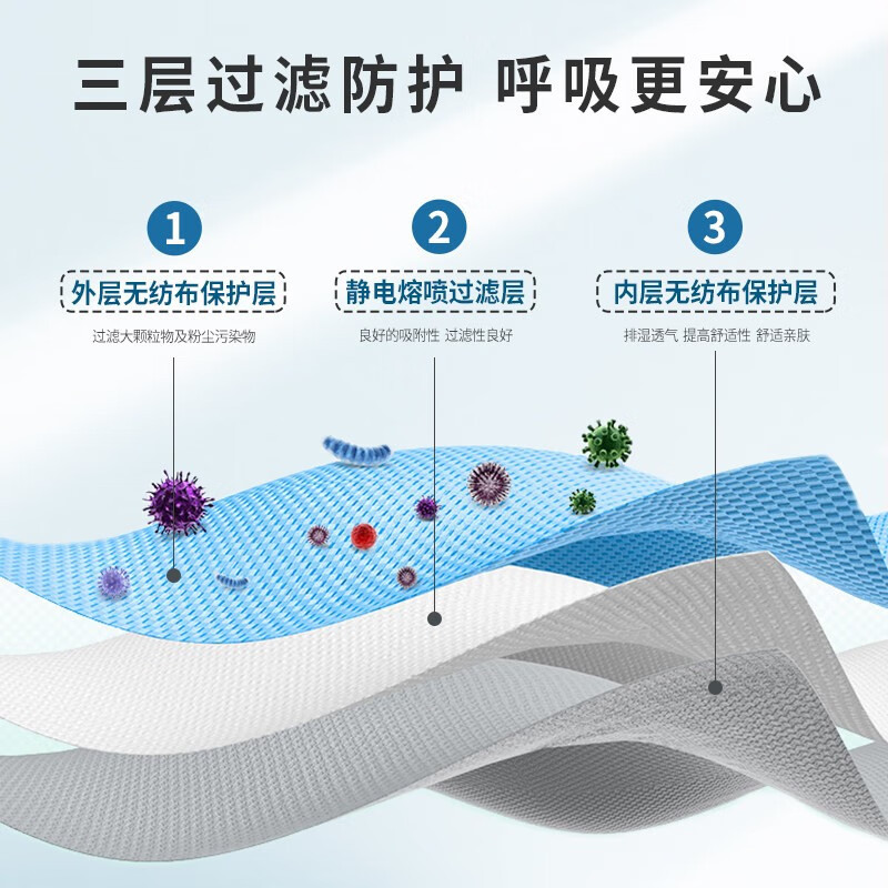 泰恩康 10只装独立包装 @一次性医用口罩 (计价单位:盒)高清大图