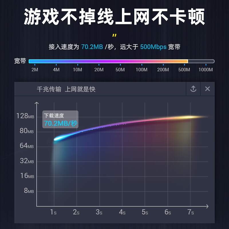 山泽SJ-6030六类网络水晶头30个单位:盒