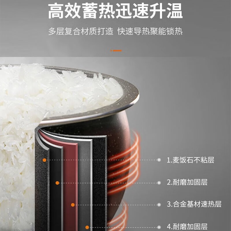 九阳(Joyoung)电饭煲4L升电饭锅智多功能特快煮饭锅人F40FY-F570高清大图