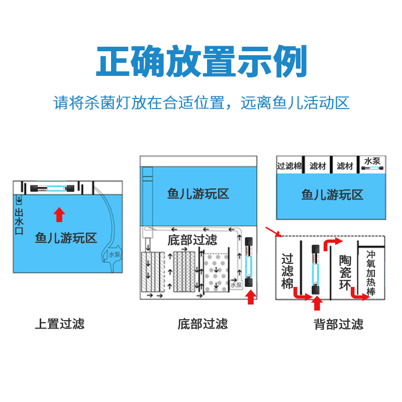 鱼缸灯uv灯鱼缸灯潜水灯鱼池水族箱紫外线净水消毒灯高清大图