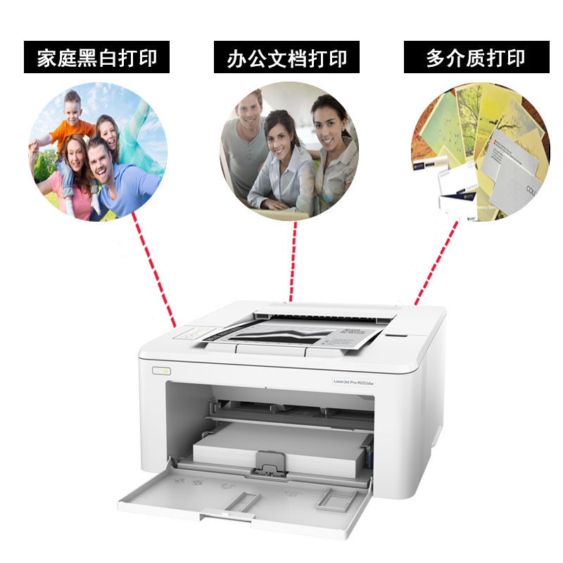 惠普(hp)203DN黑白激光打印机办公家庭文档文件试卷资料自动双面有线网络打印机替代202 203DW M203DN 套餐二