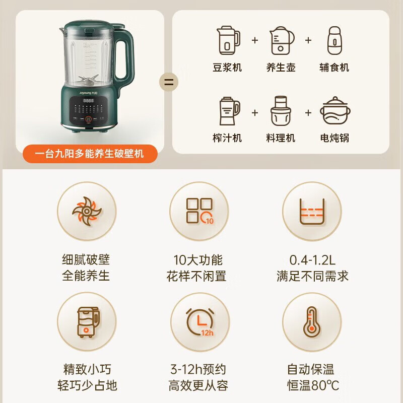 九阳 DJ12X-D139 家用多功能免滤可视豆浆机1.2L 大容量高清大图