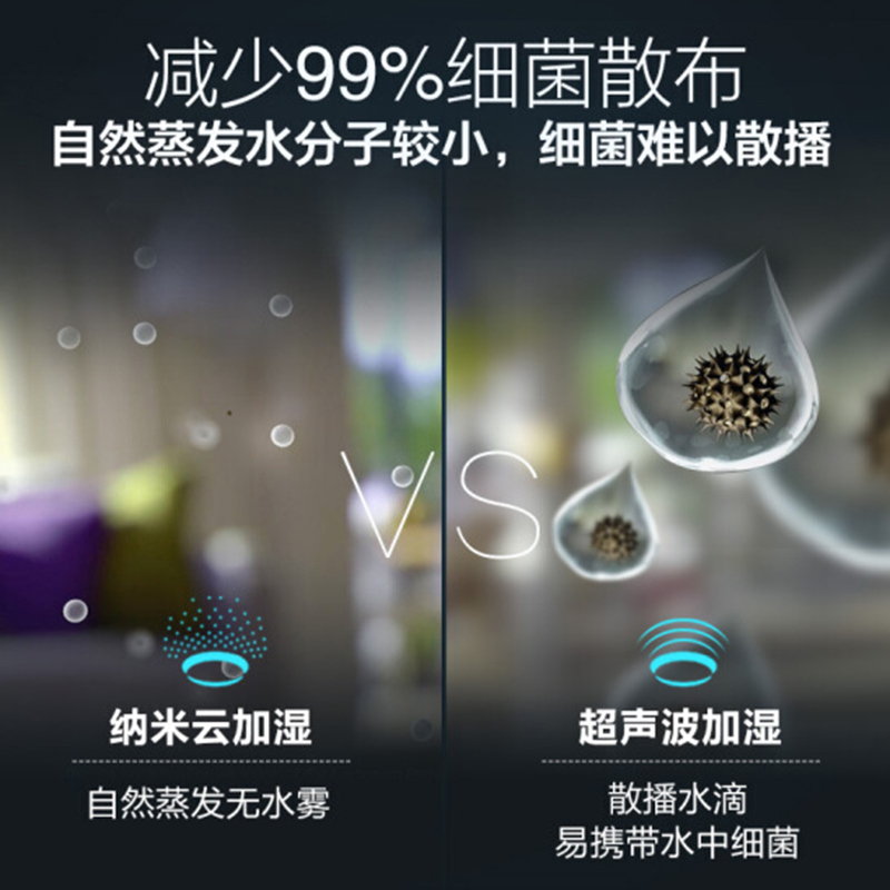 飞利浦(Philips) 空气净化器 家用加湿器一体机苏宁自营 除甲醛除雾霾除过敏原除细菌 纳米无雾加湿 AC2726