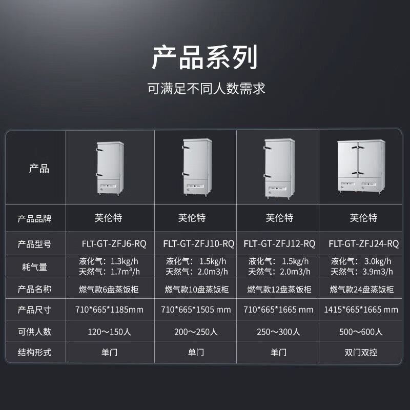 芙伦特 蒸饭柜商用蒸箱食堂蒸饭车燃气大容量单门六盘蒸饭柜 FLT-GT-ZFJ06-RQ高清大图