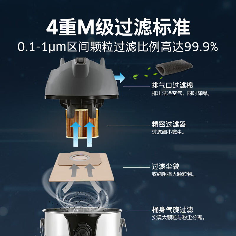 卡赫(KARCHER) 德国卡赫 商用工业不锈钢桶式 干湿两用大功率大吸力吸尘器 NT30/1 28升尘桶高清大图