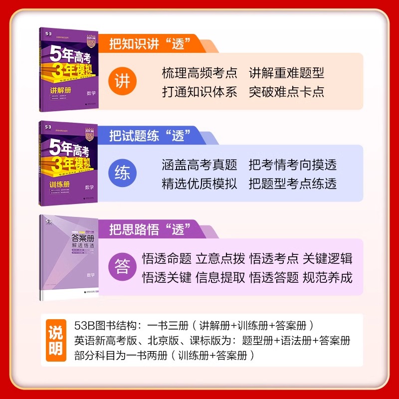 [6本套装]理科 课标版 [正版]科目任选2024版五年高考三年模拟53B物理化学生物政治历史地理5年高考3年模拟b版五高清大图