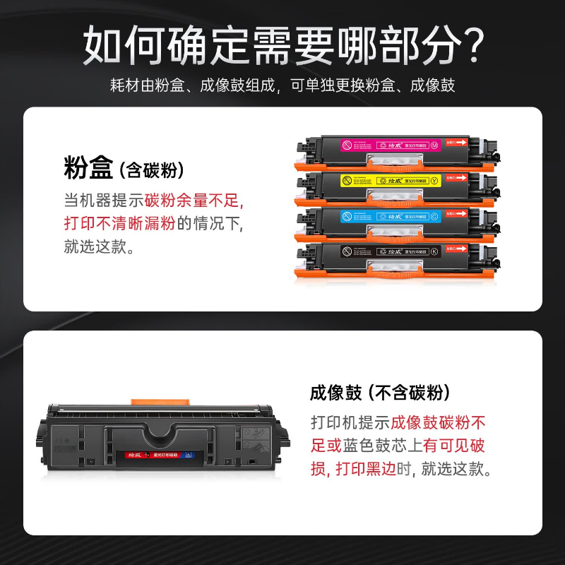 绘威 CRG-329四色易加粉粉盒套装 GFKJDX高清大图