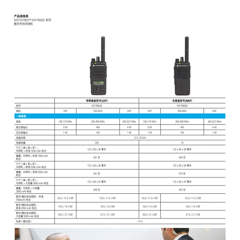 摩托罗拉Motorola XIR P6600i 数字防爆对讲机化工加油对讲机