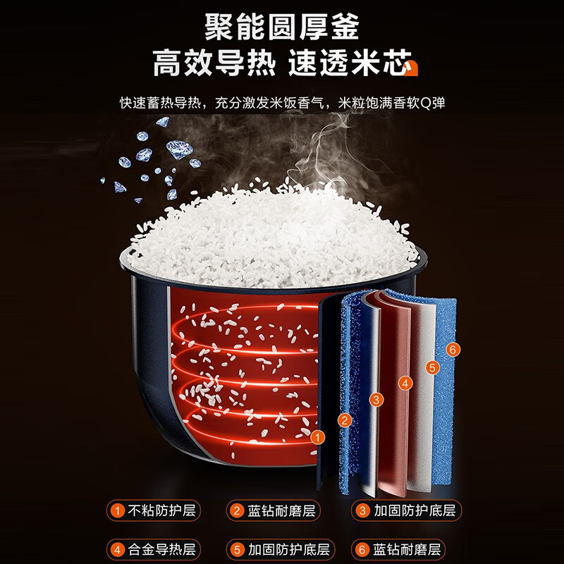 苏泊尔(SUPOR)电饭煲4L家用蓝钻厚釜内胆智能预约多功能煲仔饭可做蛋糕满足2-8人电饭锅煮饭锅 SF40FC871