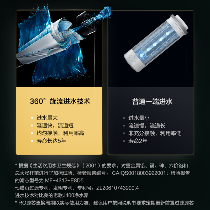 美的(Midea)净水器澎湃系列T1200G家用直饮机净水机RO滤芯全时零陈水0阻垢剂反渗透滤器 MRO806-3000