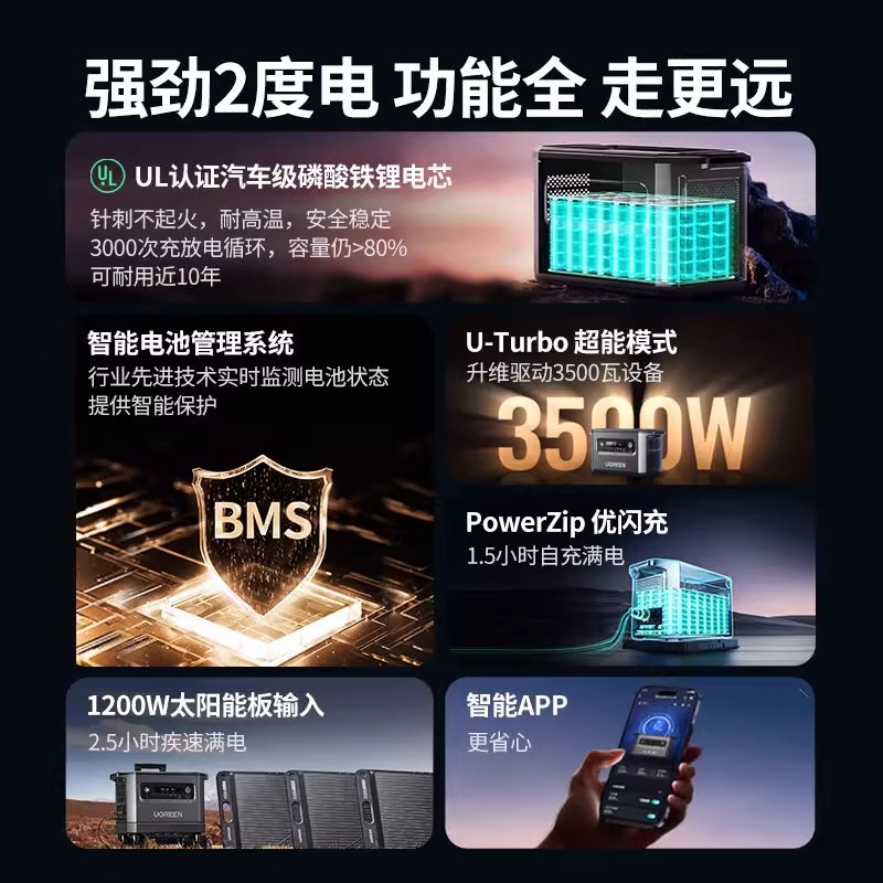 绿联智能户外电源2200W大功率 2度电大容量 便携移动储能自驾露营家用 深灰色GS2200(15340)高清大图