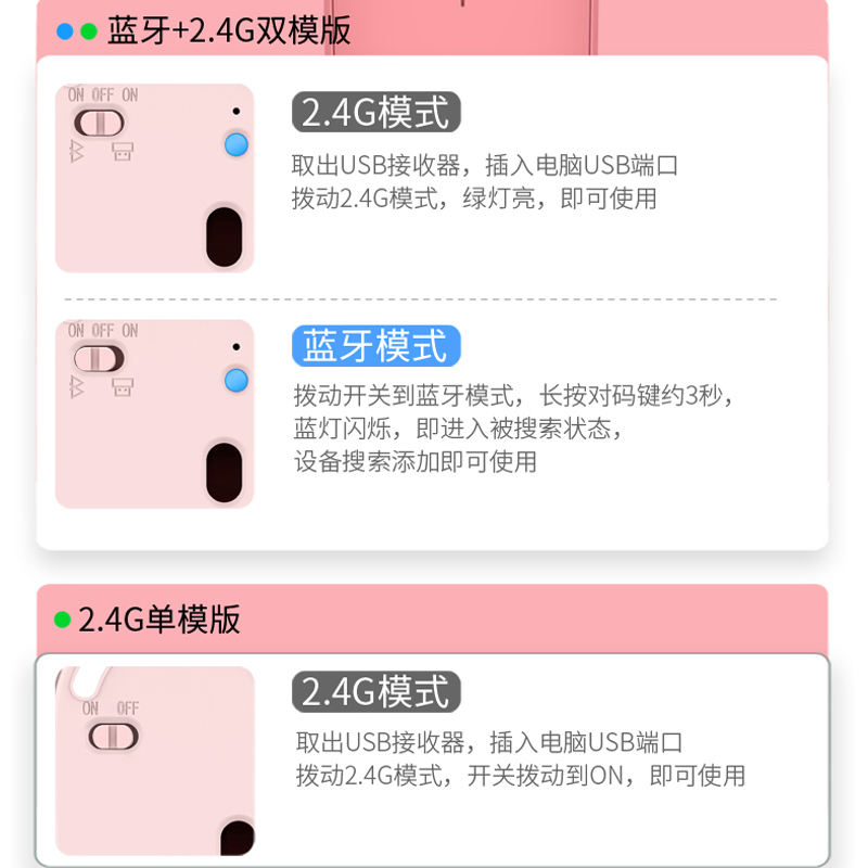 吉选(GESOBYTE)B15无线蓝牙双模鼠标 充电鼠标 安静办公苹果安卓电脑手机平板ipad低噪音通用女生可爱家用 粉