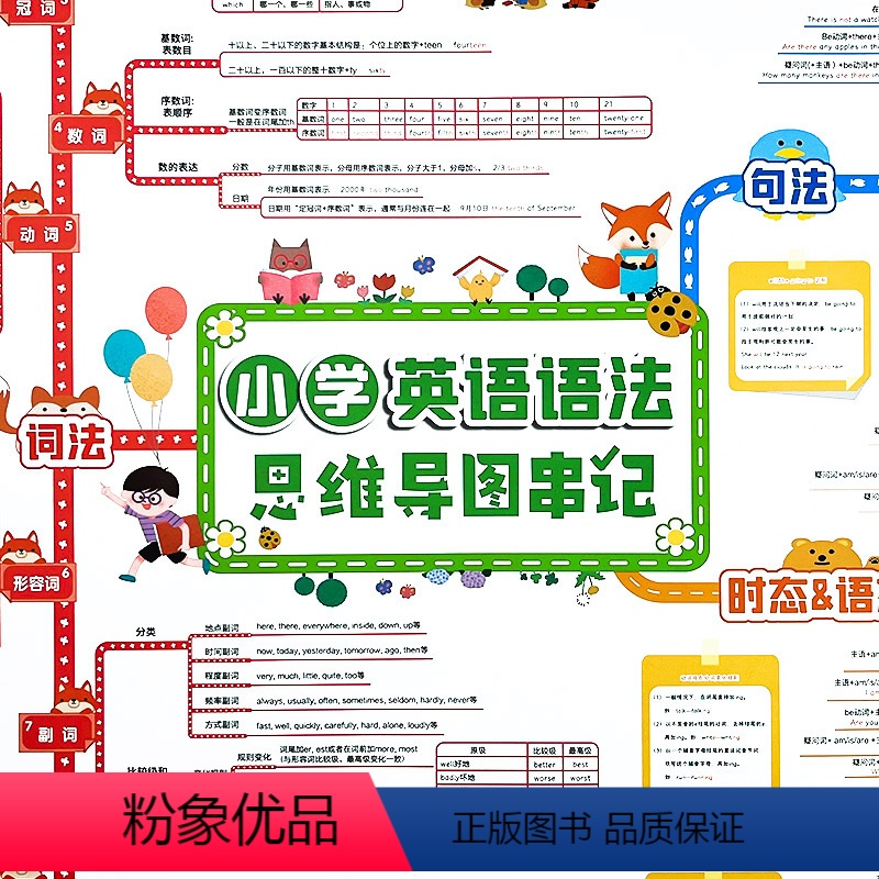 [小升初套装]小学语法+初中语法+不规则 小学通用 [正版]易蓓小学初中英语语法知识点思维导图速记大全视频讲解墙贴挂图思