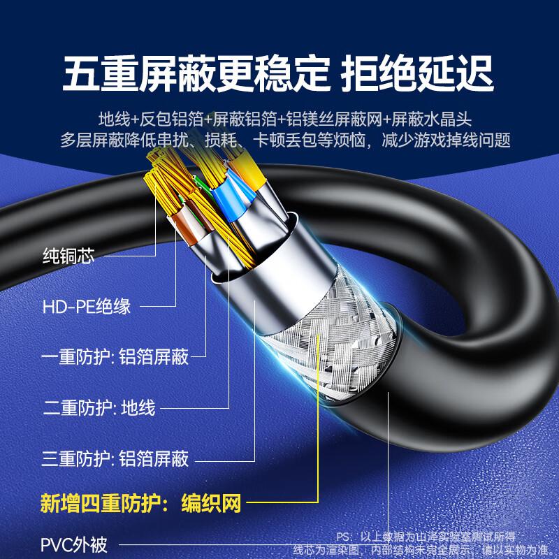 山泽(SAMZHE) CAT-710H CAT7类纯铜双屏蔽8芯双绞网络线 10.00 米/根 (计价单位:根) 黑色高清大图