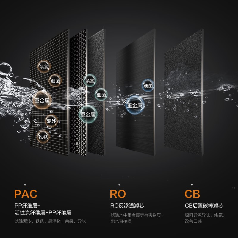 美的(Midea)高端比佛利净水器家用直饮厨下式净水机无罐大通量纯水机G500C反渗透RO膜MRC1780C-500G