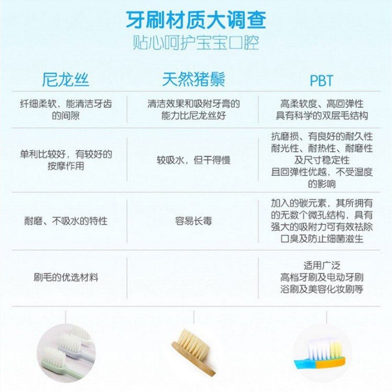 sanita-denti 莎卡婴幼宝宝牙刷细软毛2-5岁儿童口腔清洁护齿训练(颜色随机)