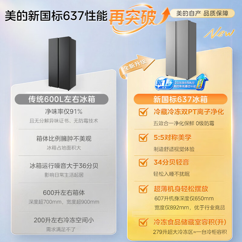 [新国标真一级]美的607升双开门冰箱超大容量家用风冷无霜大冷冻节能榭湖银MR-637WKPEA以旧换新高清大图