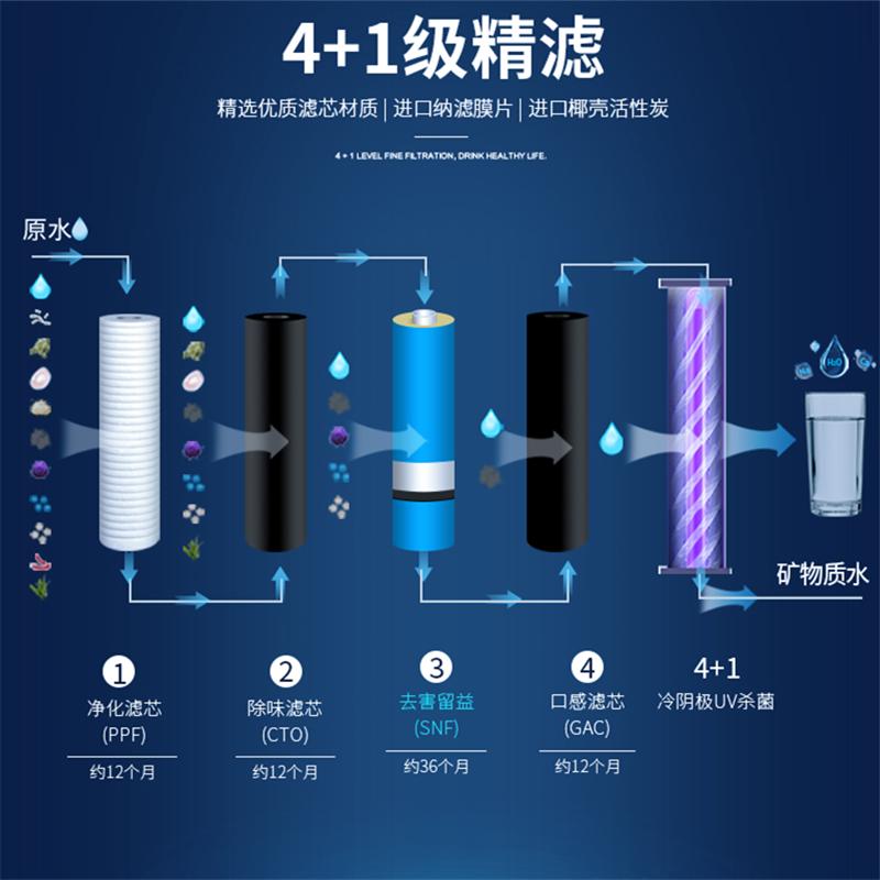 Haier-Strauss海尔施特劳斯HSNF-1500P3 (500)