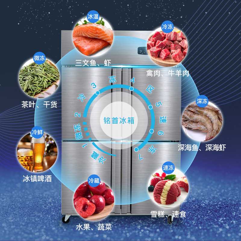 铭首（Minsow) CFS-40D4 900L 四门全冷冻 商用冷柜 立式厨房冰柜 上冷冻下冷藏柜 商用展示柜
