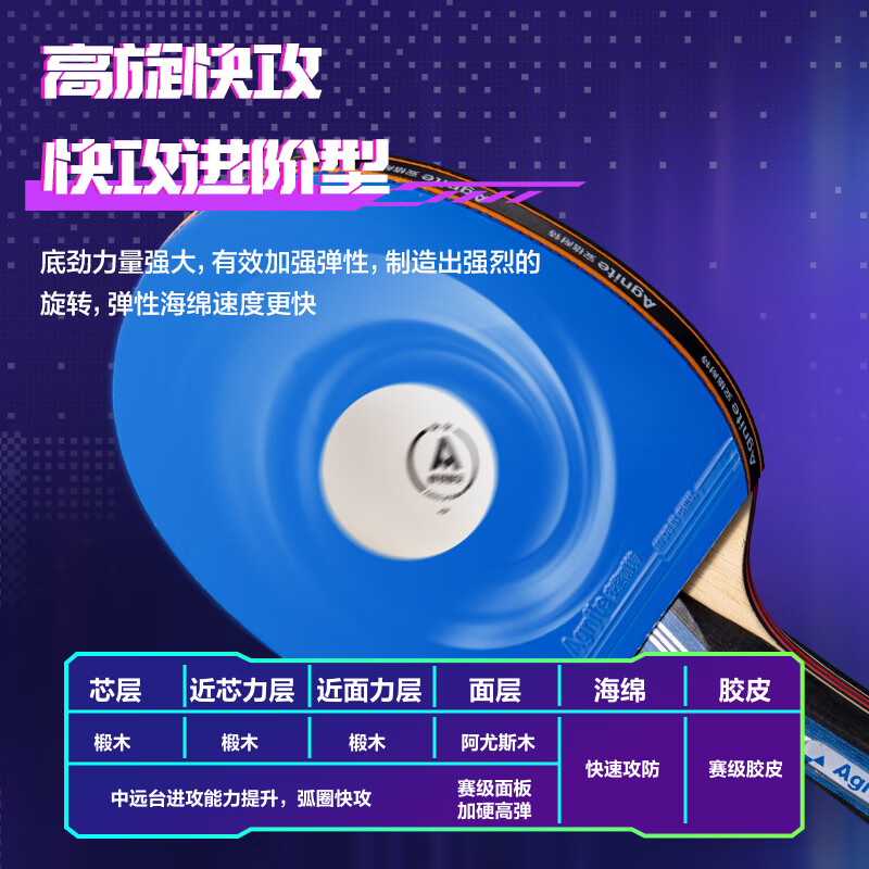 得力安格耐特 FH218赛博四星级乒乓球拍横拍蓝1拍+1包+2球高清大图
