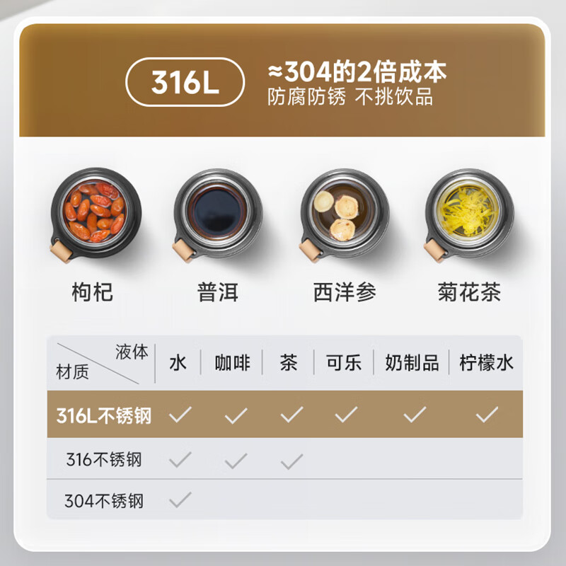 苏泊尔优系列保温杯450ML.KCV45BC10 珍珠白、浅衫绿、鸽羽灰(颜色随机)高清大图
