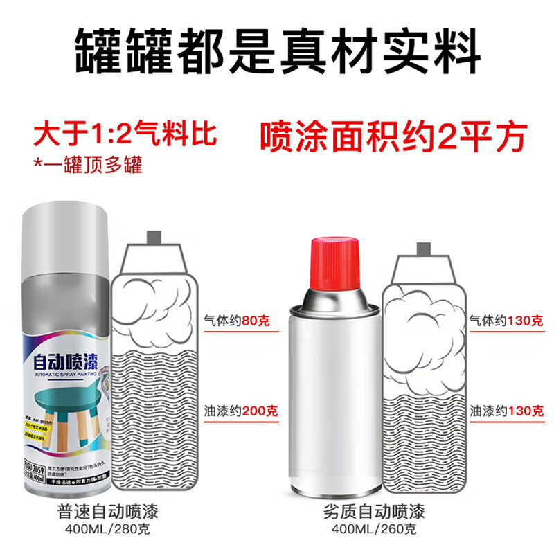白色自喷漆 手喷漆油漆 墙面涂鸦修复 不掉色 金属防锈漆 家具用木器漆 NO40白色 自动喷漆罐高清大图
