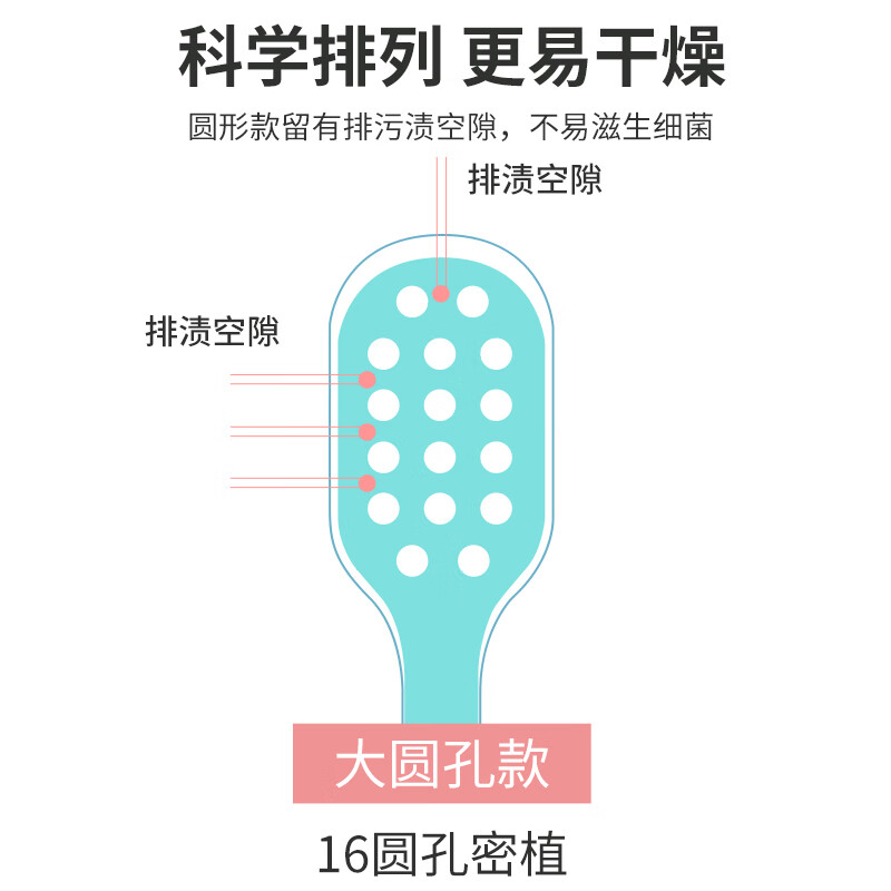 牙刷一卡两支高清大图