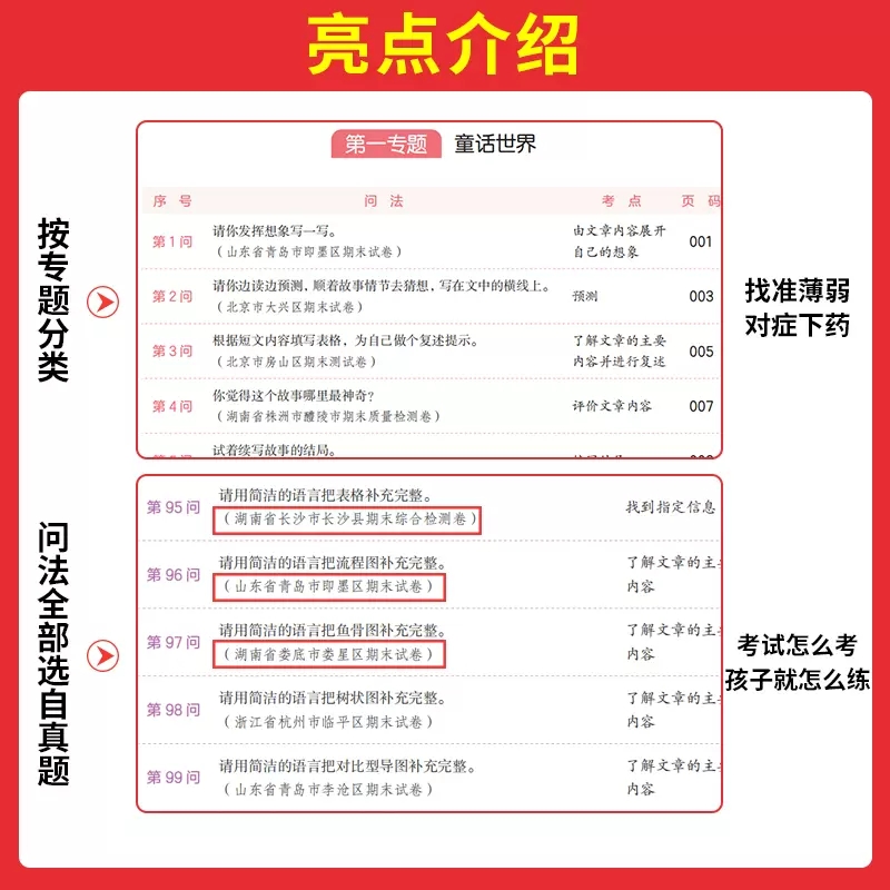 数学思维训练 小学三年级 [正版]2024版小学语文阅读答题方法100问一二年级三四五六年级阅读理解训练题答题模板与解题高清大图