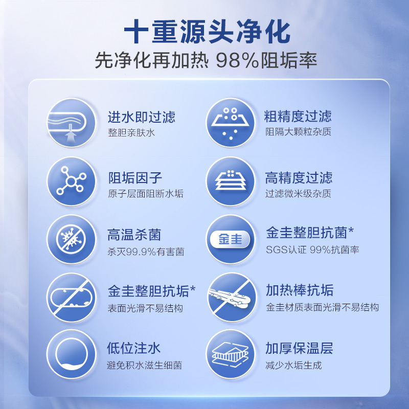 A.O.史密斯佳尼特60升电热水器 专利免清洗 金圭内胆8年包换 短款易安装 双棒速热CTE-60KB遥控