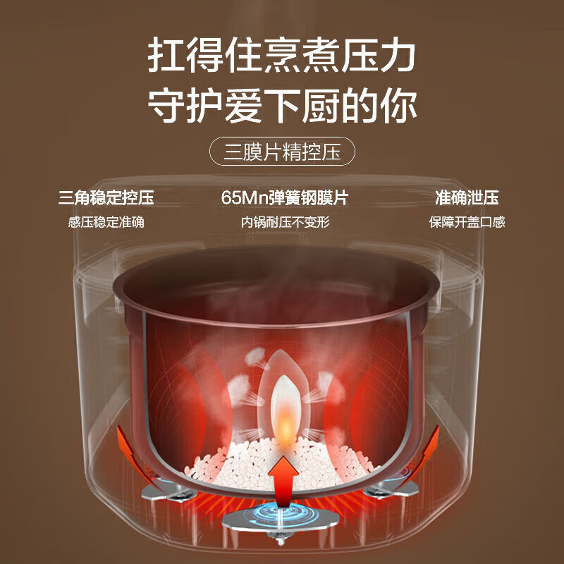 美的(Midea)电压力锅高压锅家用智能大容量双胆电高压锅高压煮汤锅巧鲜阀排气 MY-60M5-206高清大图