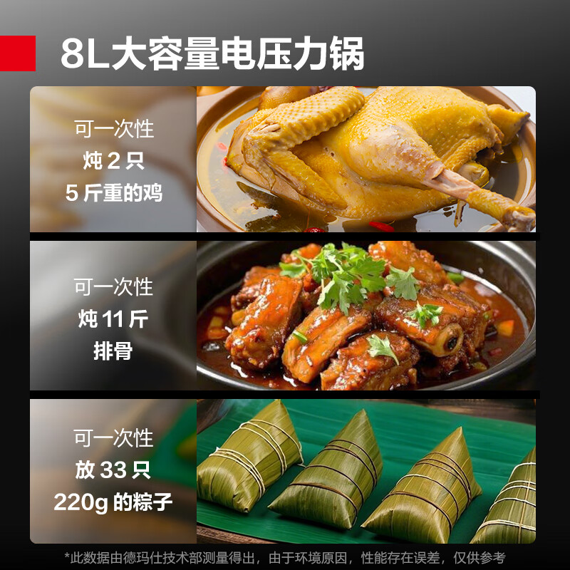 德玛仕 商用大容量电压力锅 智能蒸煮多用电饭锅 食堂饭店电高压锅 特大号电饭煲煮饭锅 8升[高原可用] FRP80-B1高清大图